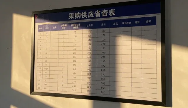 采购供应中的市场行情查询,如何优化决策流程